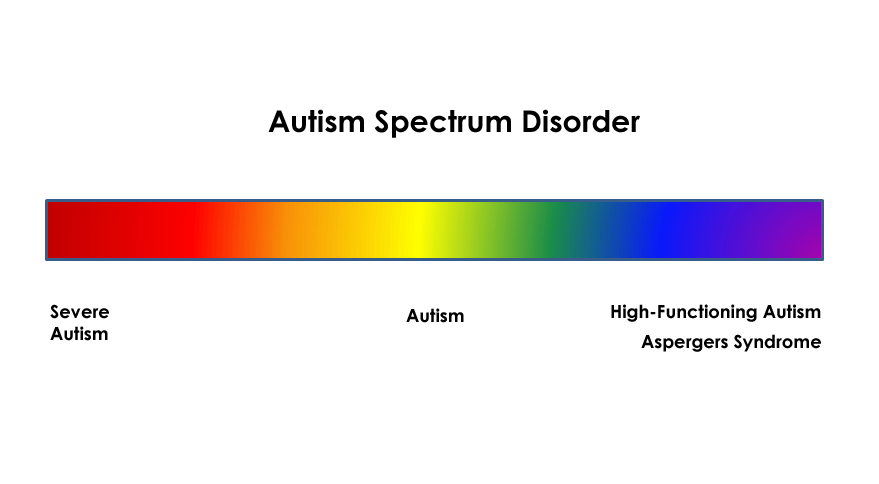ASD chart